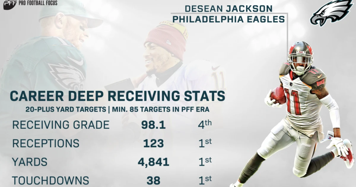 DeSean Jackson: The Lightning-Fast Deep Threat Who Lit Up the NFL 1 Desean Jackson Career Stats