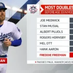Freddie Freeman Career Stats