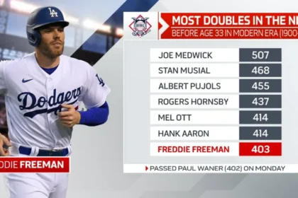 Freddie Freeman Career Stats