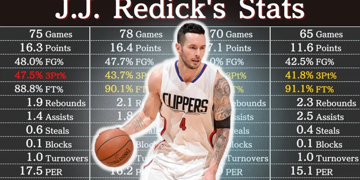 JJ Redick Career Stats