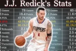 JJ Redick Career Stats
