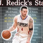 JJ Redick Career Stats