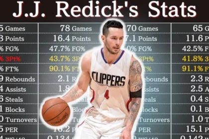 JJ Redick Career Stats