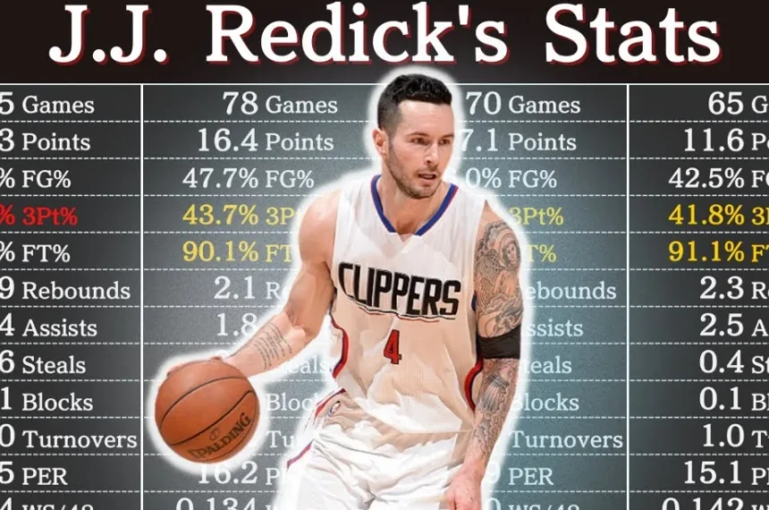 JJ Redick Career Stats