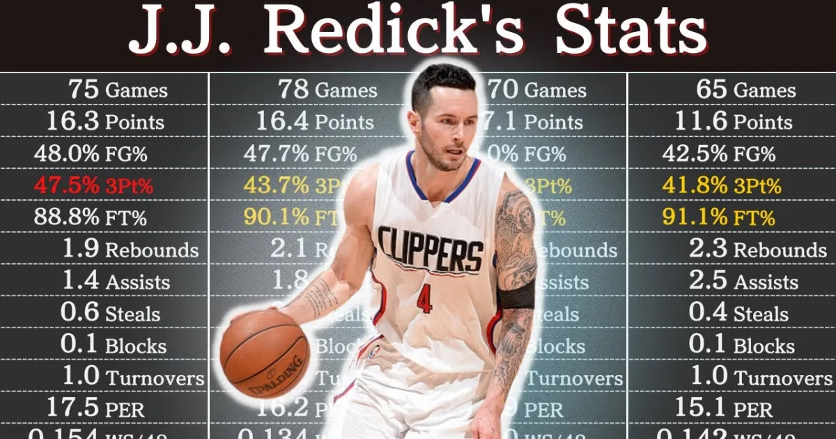 JJ Redick Career Stats
