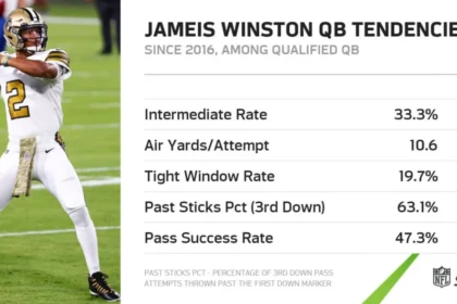 Jameis Winston Career Stats: A Deep Dive into the Gunslinger's NFL Journey 7 Jameis Winston Career Stats