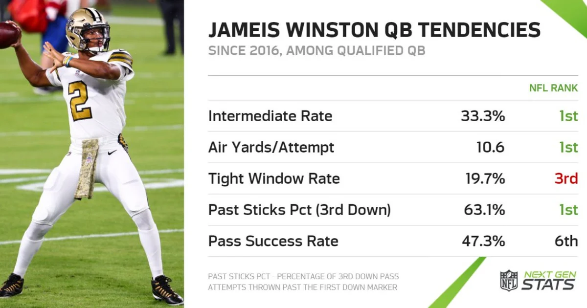 Jameis Winston Career Stats: A Deep Dive into the Gunslinger's NFL Journey 1 Jameis Winston Career Stats