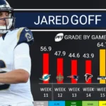 Jared Goff Career Stats