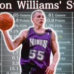 Jason Williams Career Stats: The Thrilling Ride of "White Chocolate" on the NBA Court 2 Jason Williams Career Stats