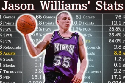 Jason Williams Career Stats: The Thrilling Ride of "White Chocolate" on the NBA Court 3 Jason Williams Career Stats
