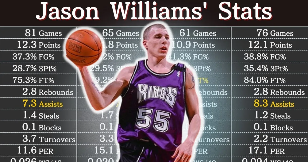 Jason Williams Career Stats