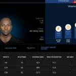 Jerry Rice Career Stats: The Unmatched Legacy of the NFL's Greatest Wide Receiver 3 Jerry Rice Career Stats
