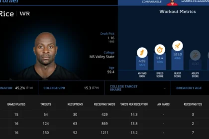 Jerry Rice Career Stats