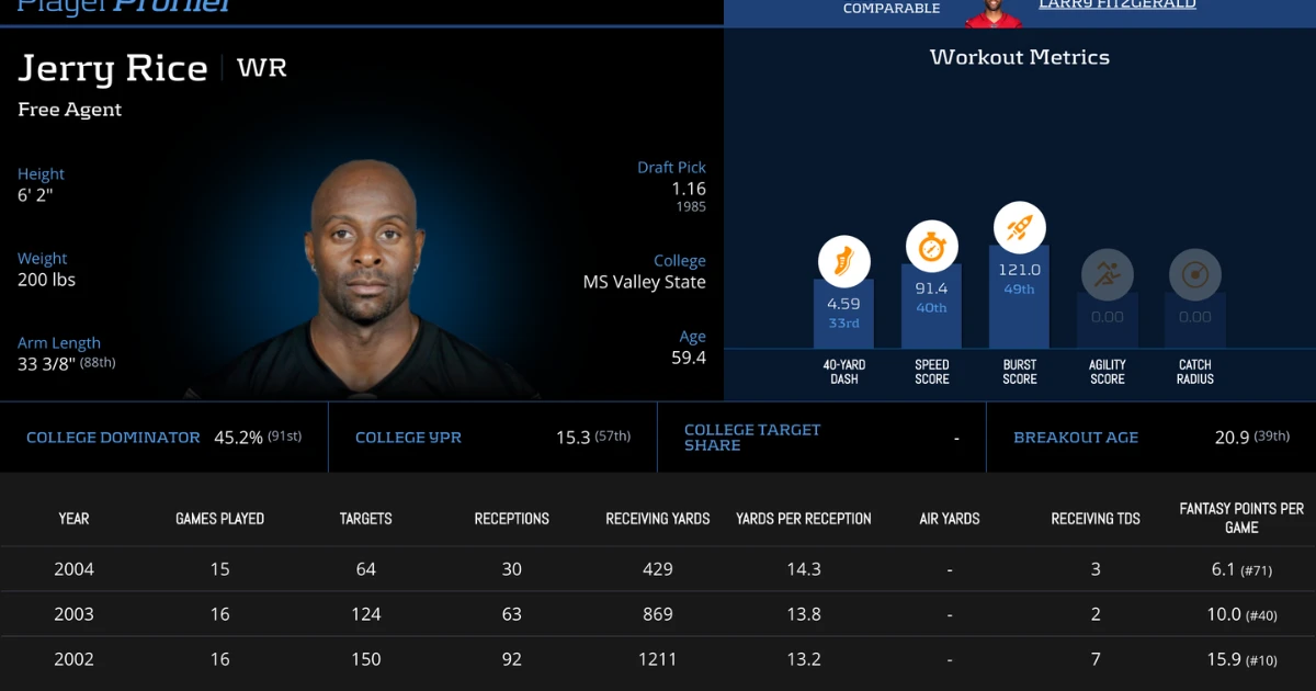 Jerry Rice Career Stats: The Unmatched Legacy of the NFL's Greatest Wide Receiver 1 Jerry Rice Career Stats