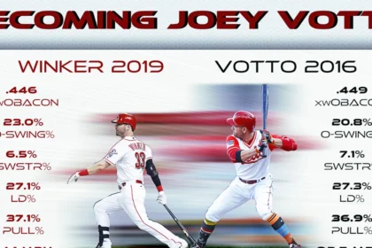 Joey Votto Career Stats