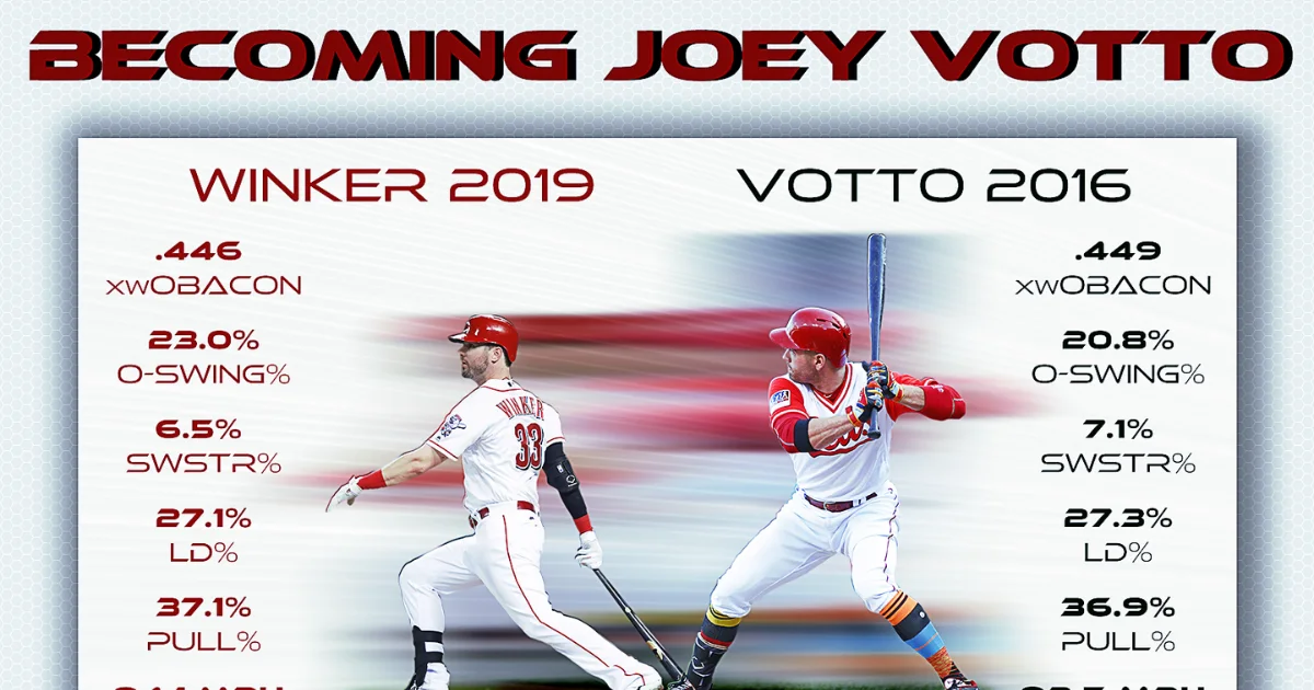 Joey Votto Career Stats: A Deep Dive into the Life and Legacy of a Baseball Icon 1 Joey Votto Career Stats