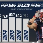 Julian Edelman Career Stats: The Underdog Who Became a Patriots Legend 2 Julian Edelman Career Stats