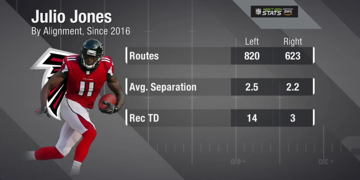 Julio Jones Career Stats