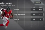 Julio Jones Career Stats