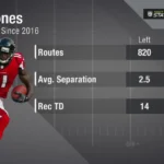 Julio Jones Career Stats