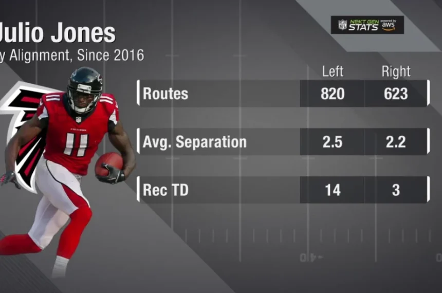 Julio Jones Career Stats