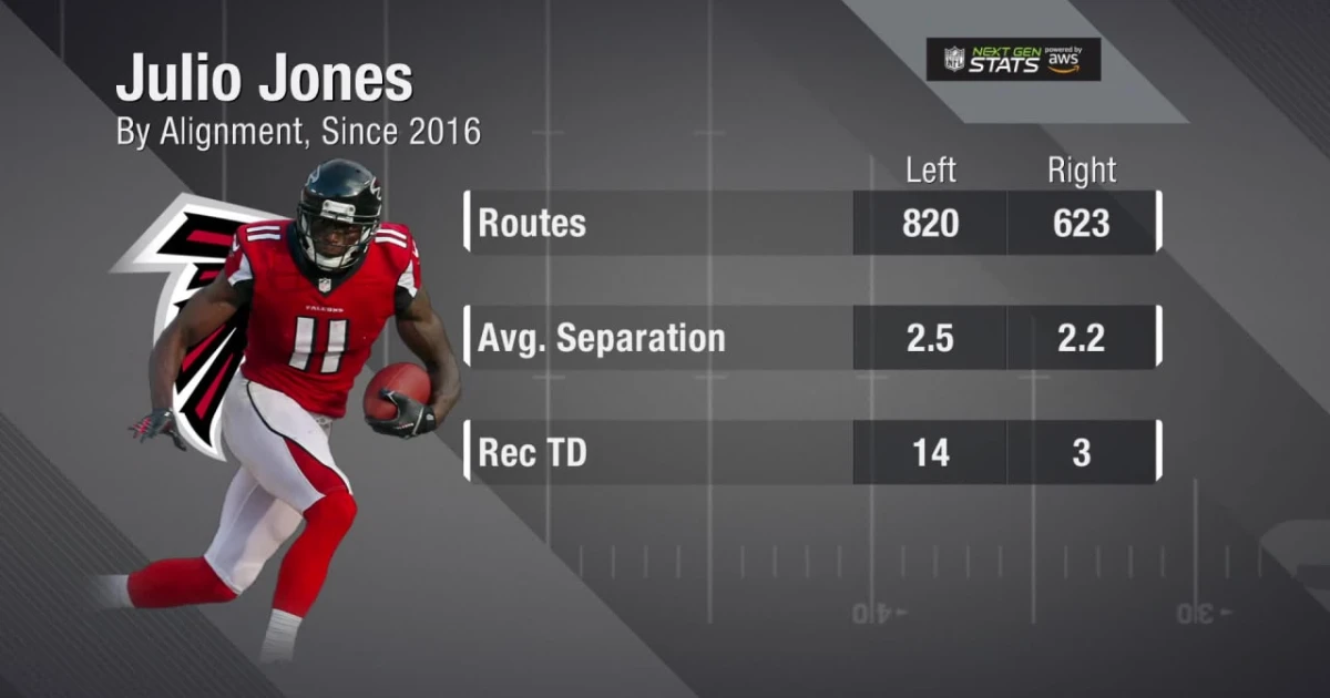 Julio Jones Career Stats