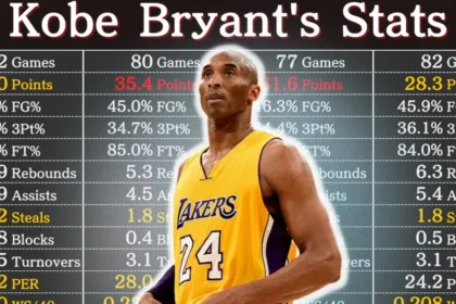 Kobe Bryant Career Stats