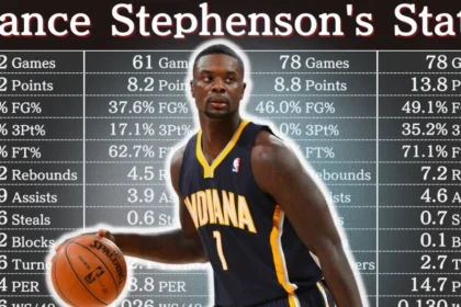 Lance Stephenson Career Stats: A Deep Dive into the "Born Ready" Legacy 5 Lance Stephenson Career Stats