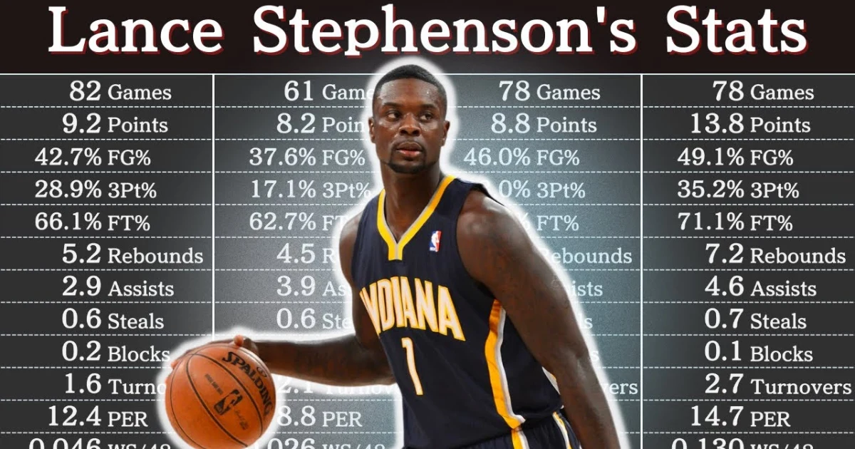 Lance Stephenson Career Stats