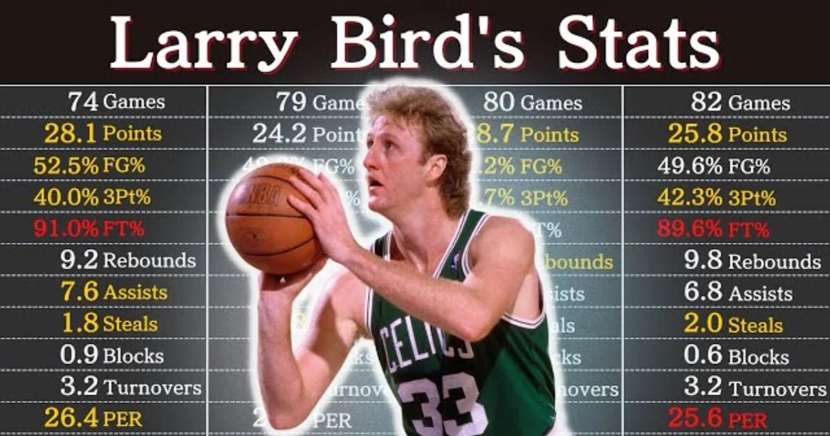 Larry Bird Career Stats