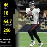 Matt Ryan Career Stats
