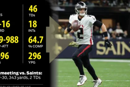 Matt Ryan Career Stats: A Deep Dive into the Matty Ice Legacy 8 Matt Ryan Career Stats