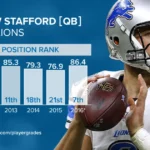 Matthew Stafford Career Stats