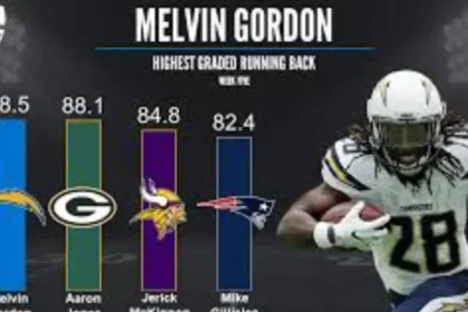 Melvin Gordon Career Stats: A Journey Through Yards, Touchdowns, and NFL Grit 5 Melvin Gordon Career Stats