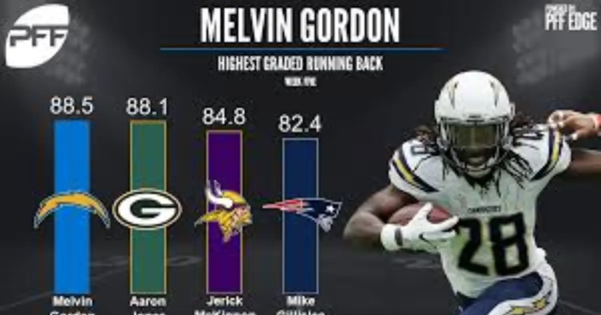 Melvin Gordon Career Stats