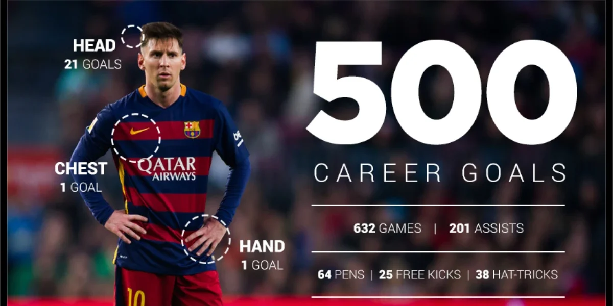 Messi Career Stats