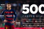 Messi Career Stats