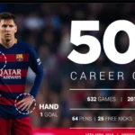 Messi Career Stats