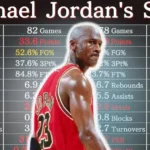 Michael Jordan Career Stats: The Legend Behind the Numbers 2 Michael Jordan Career Stats