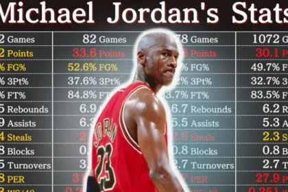 Michael Jordan Career Stats: The Legend Behind the Numbers 3 Michael Jordan Career Stats