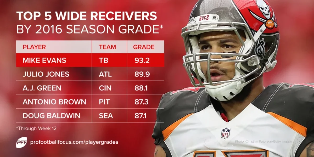 Mike Evans Career Stats: A Deep Dive into the Buccaneers' Legendary Wide Receiver 3 Mike Evans Career Stats