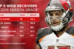 Mike Evans Career Stats: A Deep Dive into the Buccaneers' Legendary Wide Receiver 8 Mike Evans Career Stats