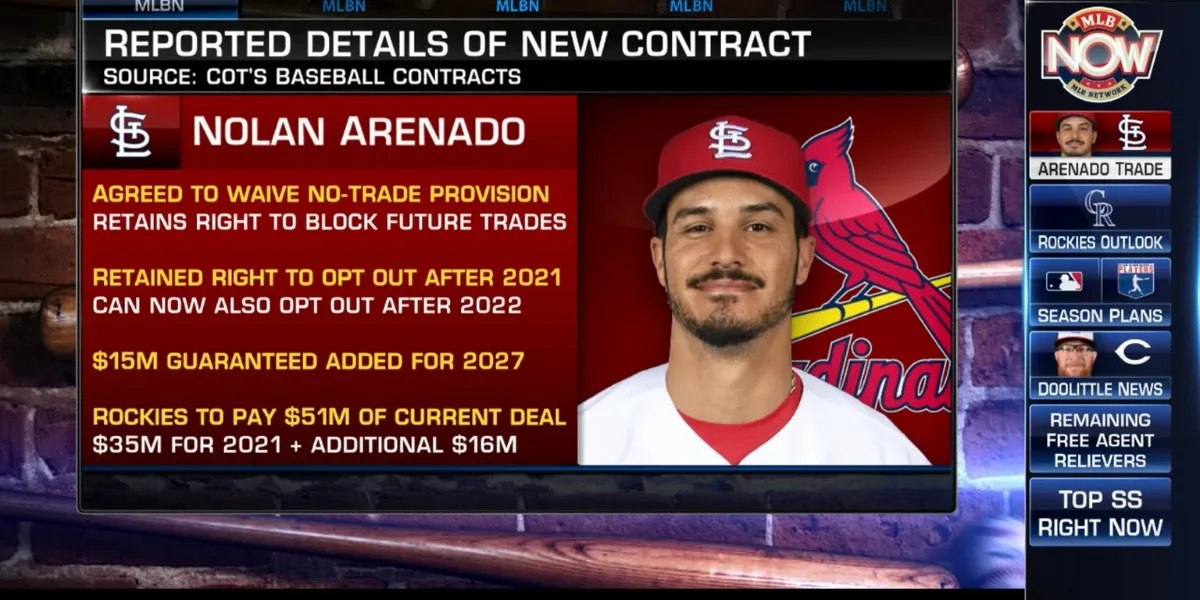 Nolan Arenado Career Stats: The Defensive Wizard with a Power Bat 2 Nolan Arenado Career Stats