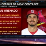 Nolan Arenado Career Stats: The Defensive Wizard with a Power Bat 3 Nolan Arenado Career Stats