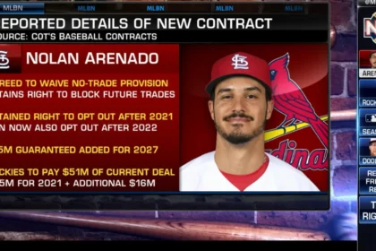 Nolan Arenado Career Stats: The Defensive Wizard with a Power Bat 1 Nolan Arenado Career Stats