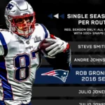 Rob Gronkowski Career Stats: A Deep Dive into the Legend of Gronk 2 Rob Gronkowski Career Stats
