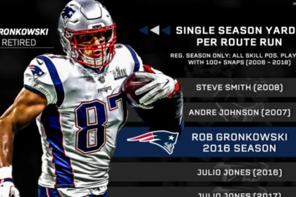 Rob Gronkowski Career Stats: A Deep Dive into the Legend of Gronk 8 Rob Gronkowski Career Stats