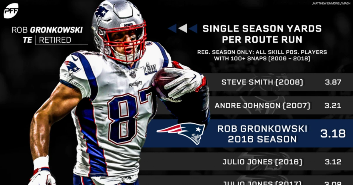 Rob Gronkowski Career Stats: A Deep Dive into the Legend of Gronk 1 Rob Gronkowski Career Stats