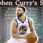 Stephen Curry Career Stats