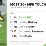 Tyreek Hill Career Stats